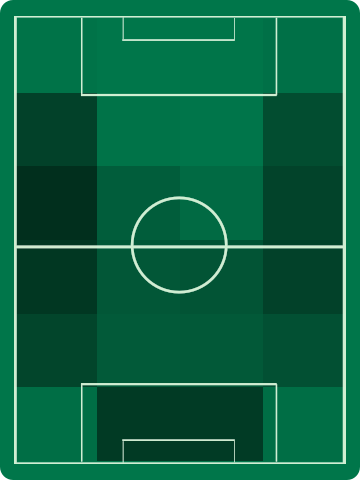 アウェイチームホットゾーン