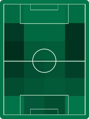 アウェイチームホットゾーン