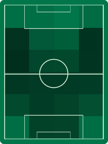 アウェイチームホットゾーン