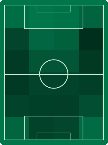 アウェイチームホットゾーン