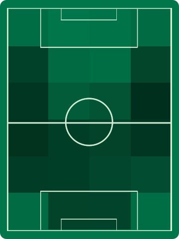 アウェイチームホットゾーン