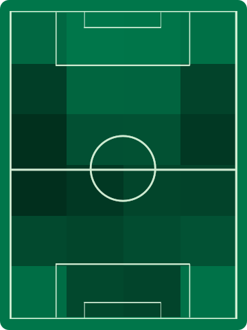 アウェイチームホットゾーン