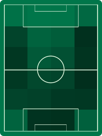 アウェイチームホットゾーン