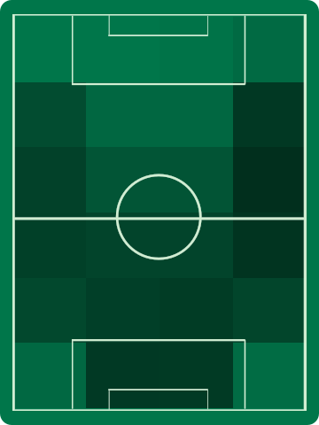 アウェイチームホットゾーン