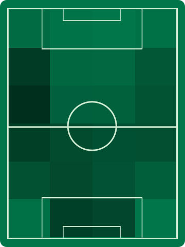 ホームチームホットゾーン