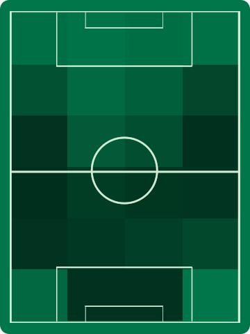 アウェイチームホットゾーン