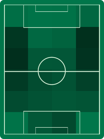 アウェイチームホットゾーン