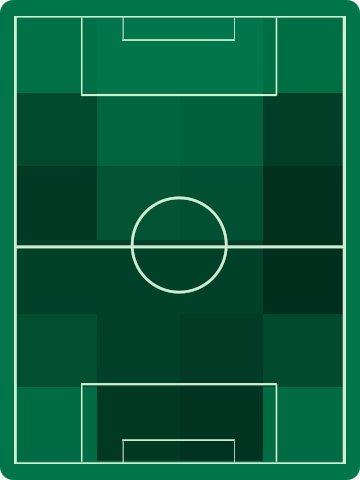 アウェイチームホットゾーン