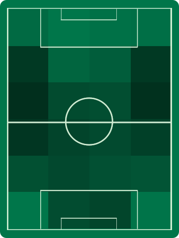 アウェイチームホットゾーン