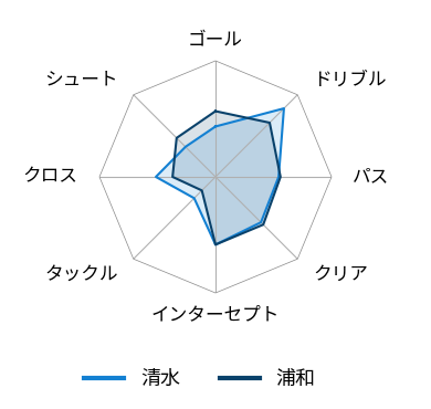 '93 Ｊリーグ・サントリーシリーズ 三菱浦和フットボールクラブvsエスパルス Jリーグ '93 Jリーグ・サントリーシリーズ 三菱浦和