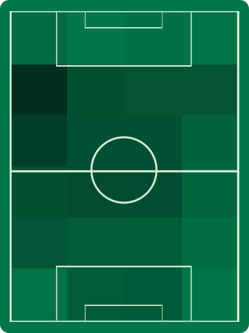 ホームチームホットゾーン