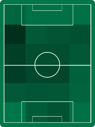 ホームチームホットゾーン