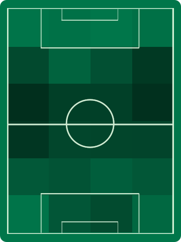 アウェイチームホットゾーン