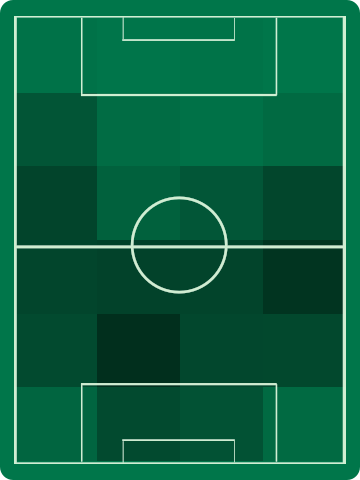 アウェイチームホットゾーン