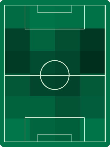 アウェイチームホットゾーン