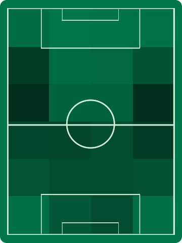 ホームチームホットゾーン