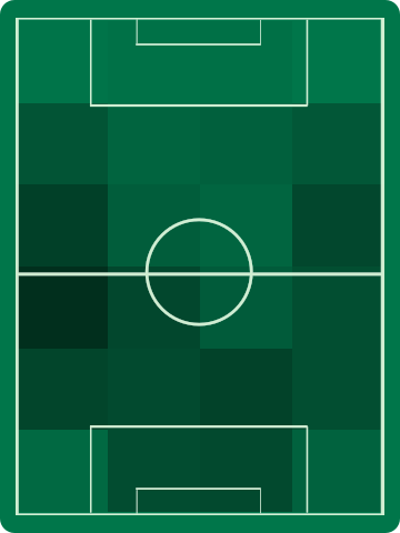 アウェイチームホットゾーン