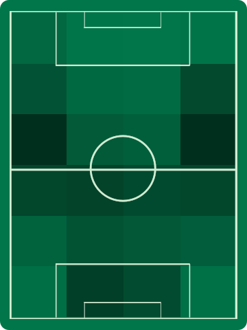 アウェイチームホットゾーン