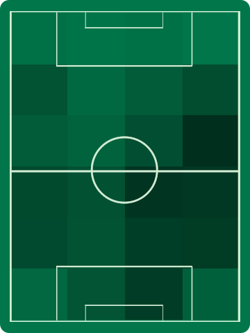 ホームチームホットゾーン