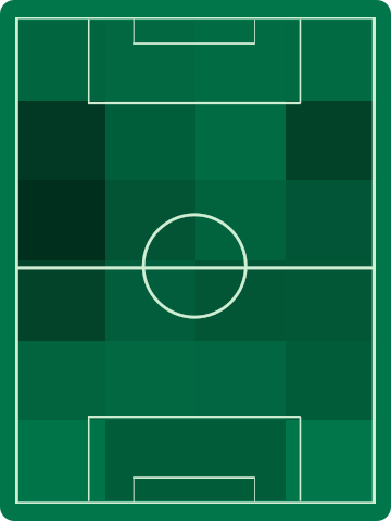 アウェイチームホットゾーン