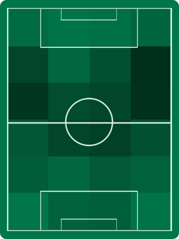 ホームチームホットゾーン