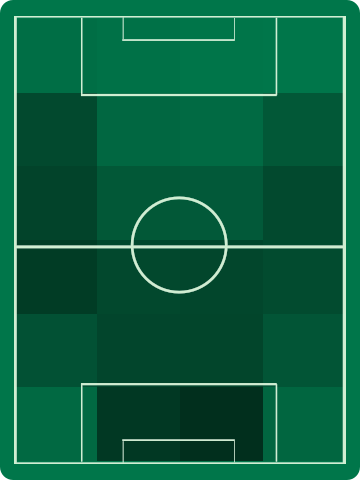 アウェイチームホットゾーン