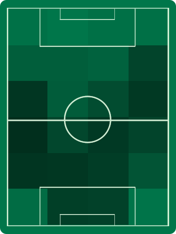 ホームチームホットゾーン