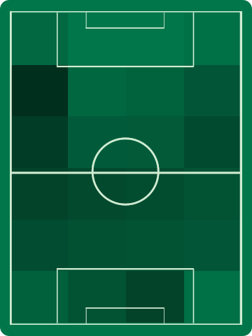 アウェイチームホットゾーン