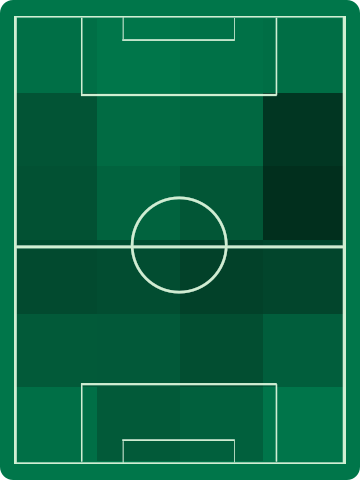 ホームチームホットゾーン