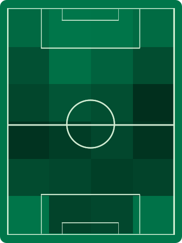 アウェイチームホットゾーン