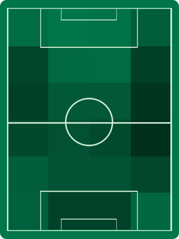 アウェイチームホットゾーン