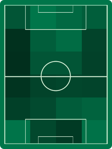 アウェイチームホットゾーン