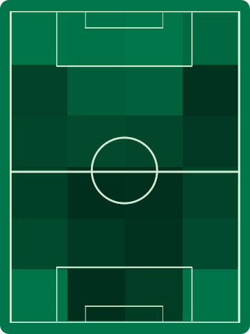 ホームチームホットゾーン