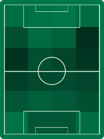 アウェイチームホットゾーン