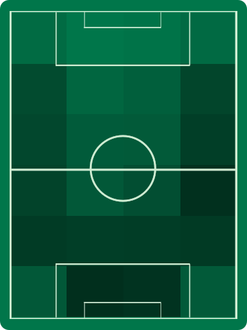 アウェイチームホットゾーン