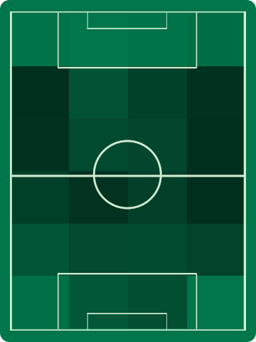 アウェイチームホットゾーン