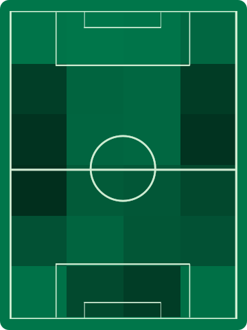 アウェイチームホットゾーン