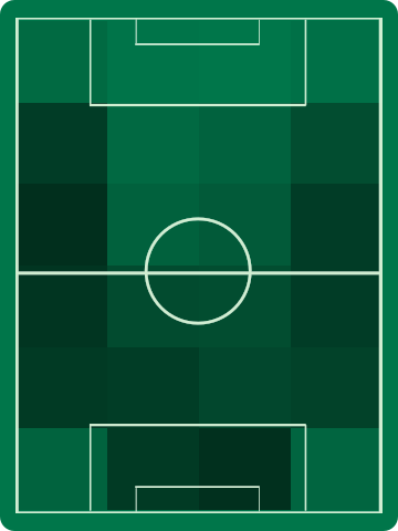 アウェイチームホットゾーン