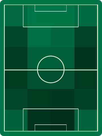 アウェイチームホットゾーン