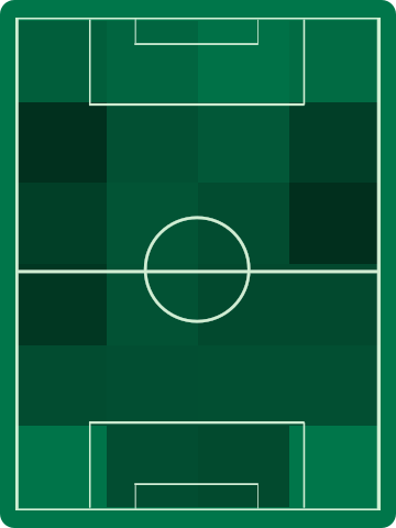 アウェイチームホットゾーン