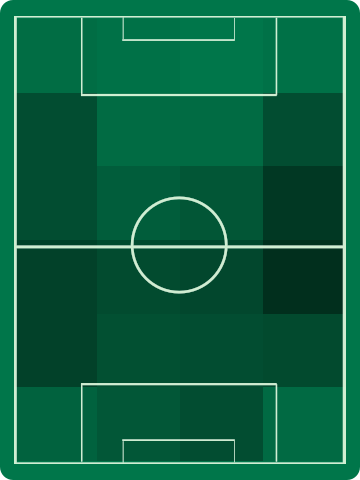 アウェイチームホットゾーン