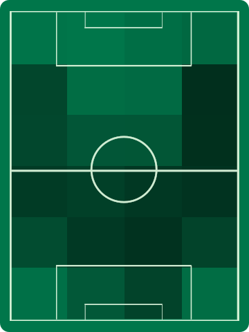 ホームチームホットゾーン