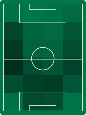 アウェイチームホットゾーン