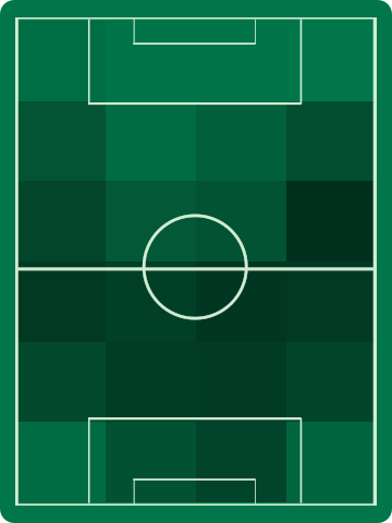 アウェイチームホットゾーン