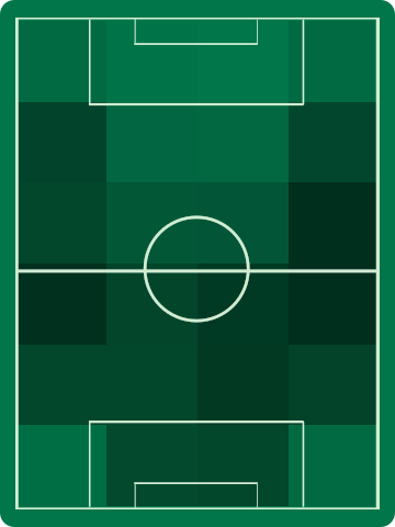 ホームチームホットゾーン