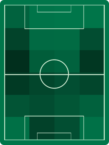 アウェイチームホットゾーン