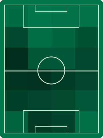 ホームチームホットゾーン