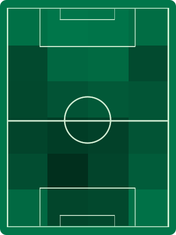 ホームチームホットゾーン