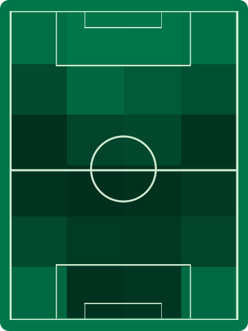 アウェイチームホットゾーン