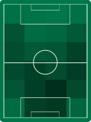 ホームチームホットゾーン